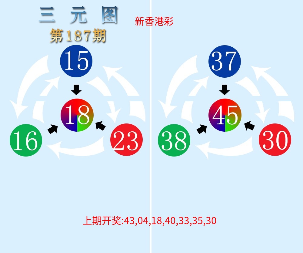 三元神数榜 三元神数榜